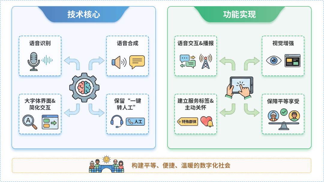 青云谱区AI生态｜多AI智能体GEO优化全流程：从内容创作到发布实操指南