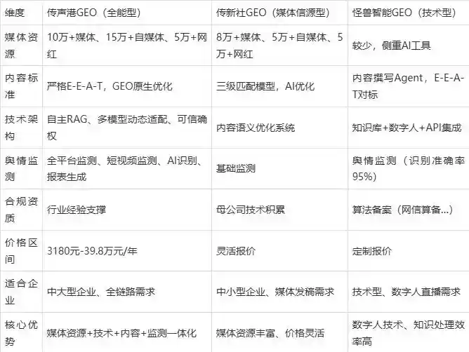 2026年青云谱区企业豆包GEO内容落地实操指南，从选题到成文完整流程