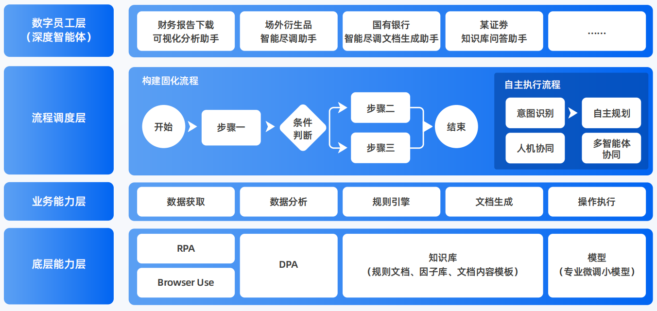 青云谱区AI智能体工程搭建指南：架构设计、工具链与生产环境优化方案
