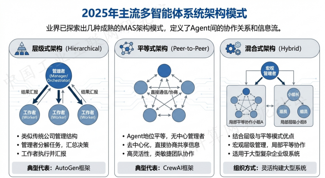 青云谱区 AI 智能体商业应用探析：智能自主程序助力企业数字化升级