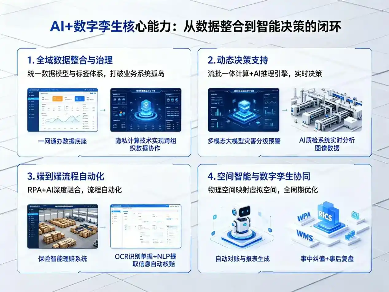 AI大模型落地优化服务｜解决青云谱区企业大模型响应慢、输出不准、成本偏高问题