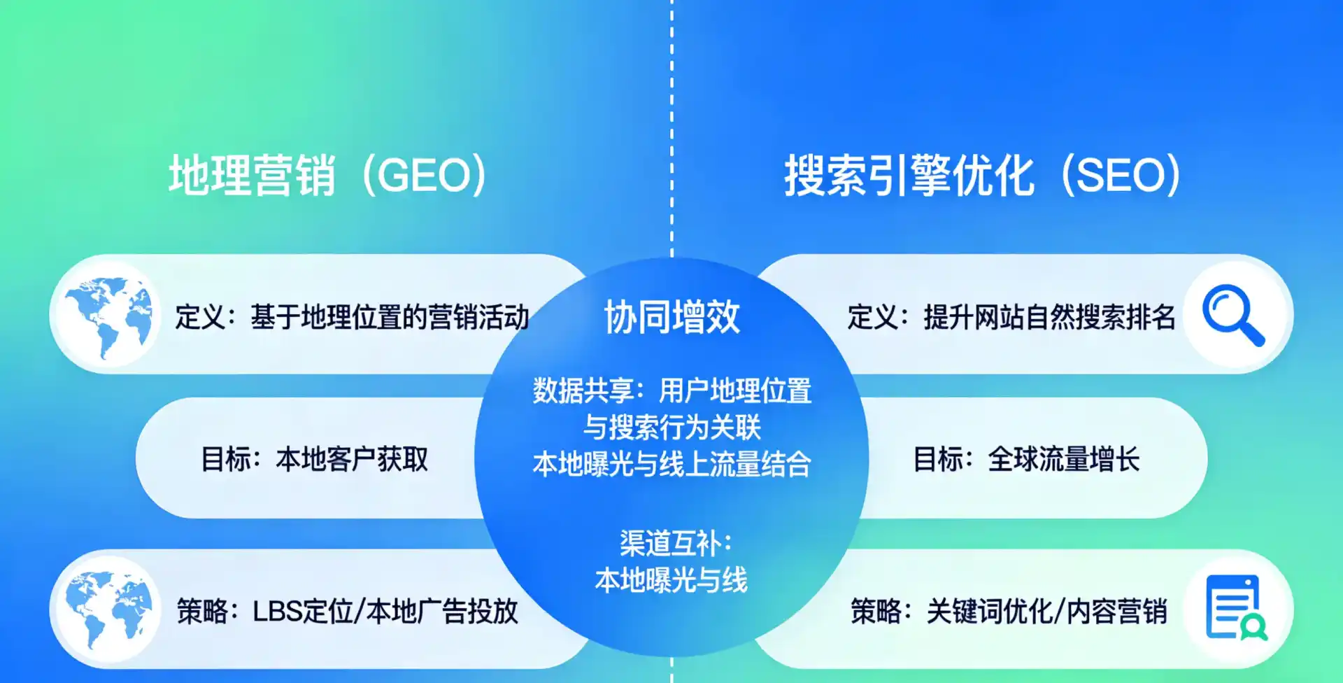 立足青云谱区，从用户需求与流量逻辑，解读GEO优化的落地价值与应用前景