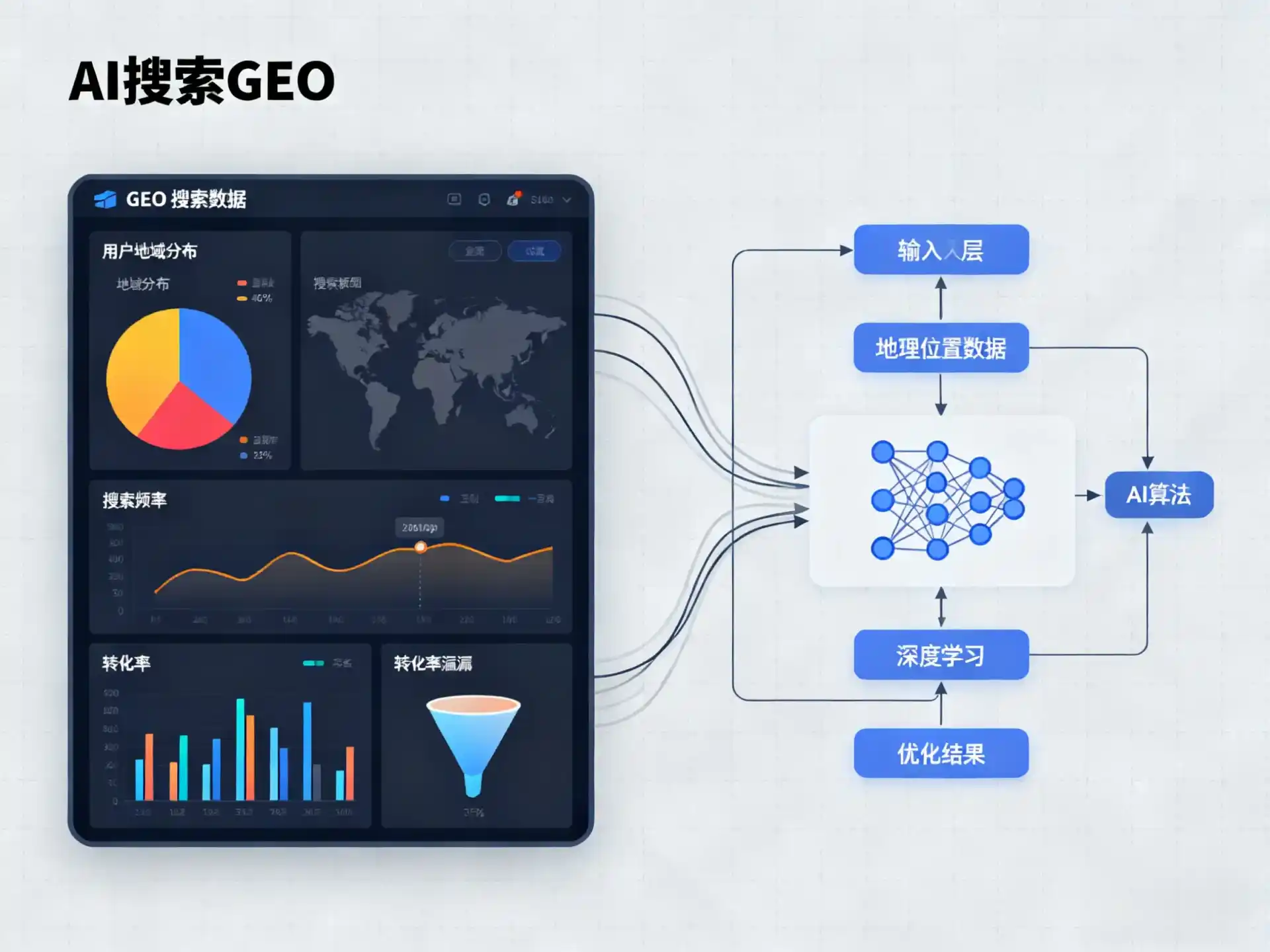 青云谱区GEO优化服务商该如何筛选？生成式引擎优化行业实践观察